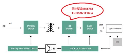 国产MOS管与集成电路在PD快充电源适配器中的应用